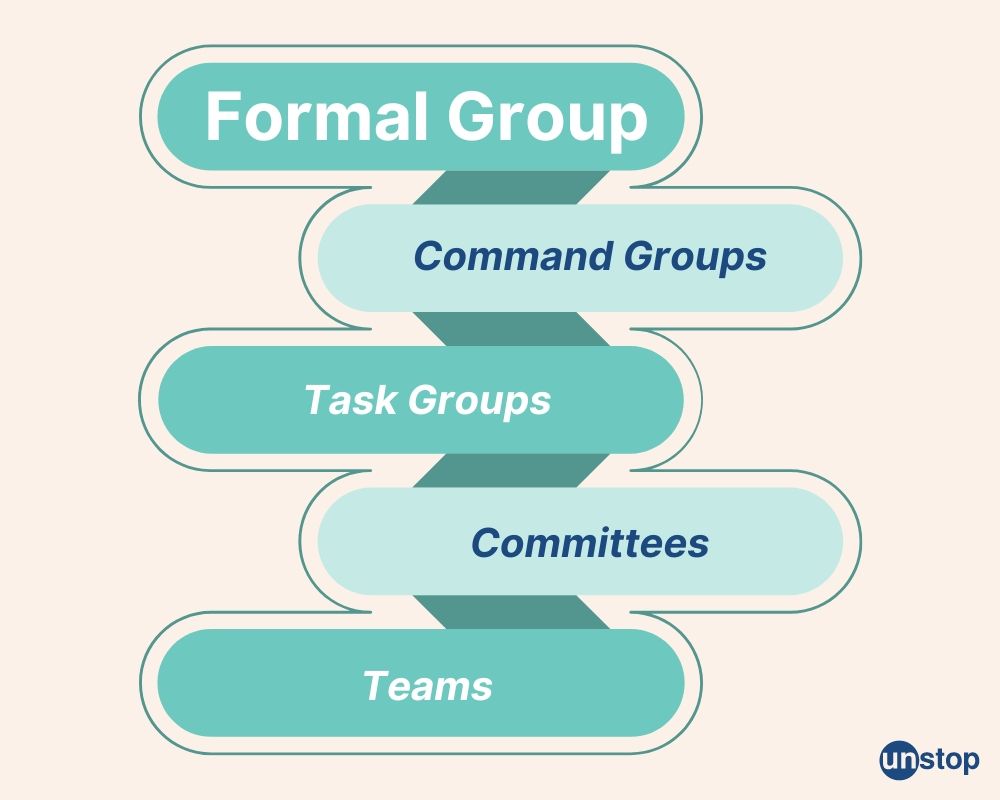 Formal groups in organization 