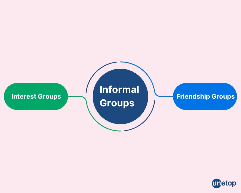 Informal groups in organization 