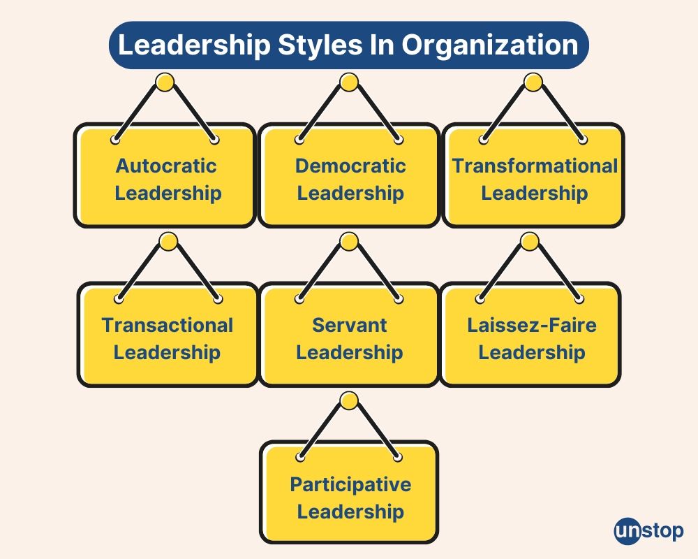 Types of leadership styles 