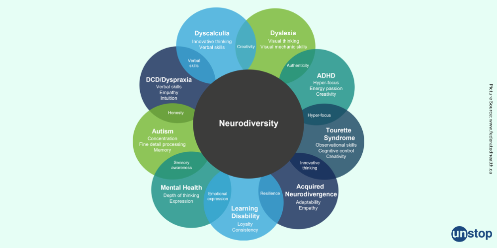 What is neurodiversity?