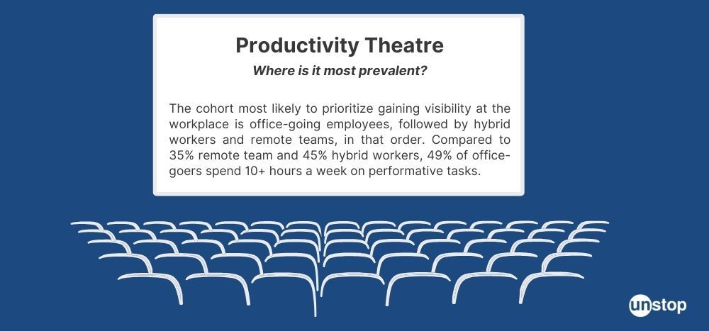 Cohorts impacted by productivity theatre