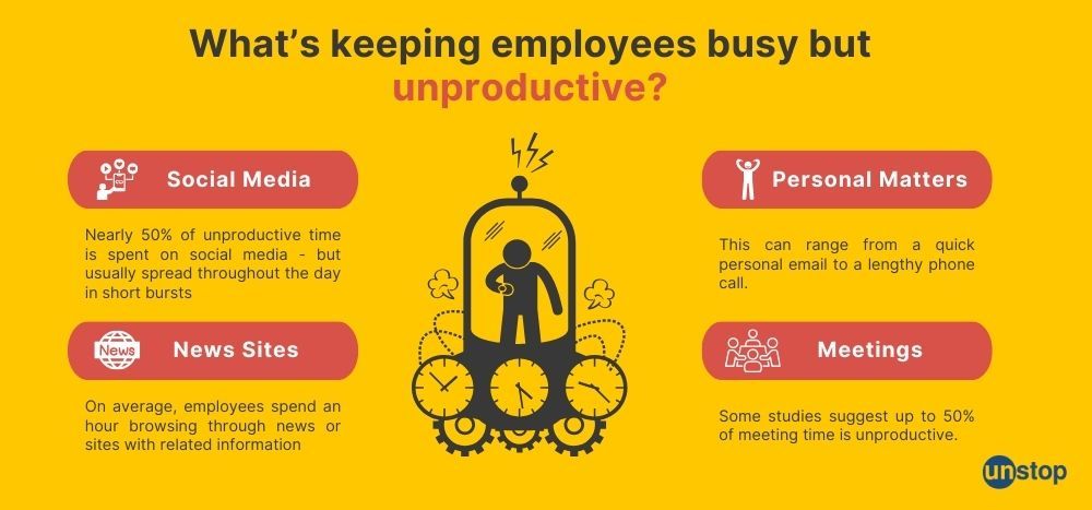 Areas of unproductive work