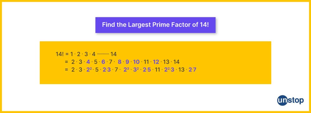 Image example of the factorisation process when writing factorial program in Python.