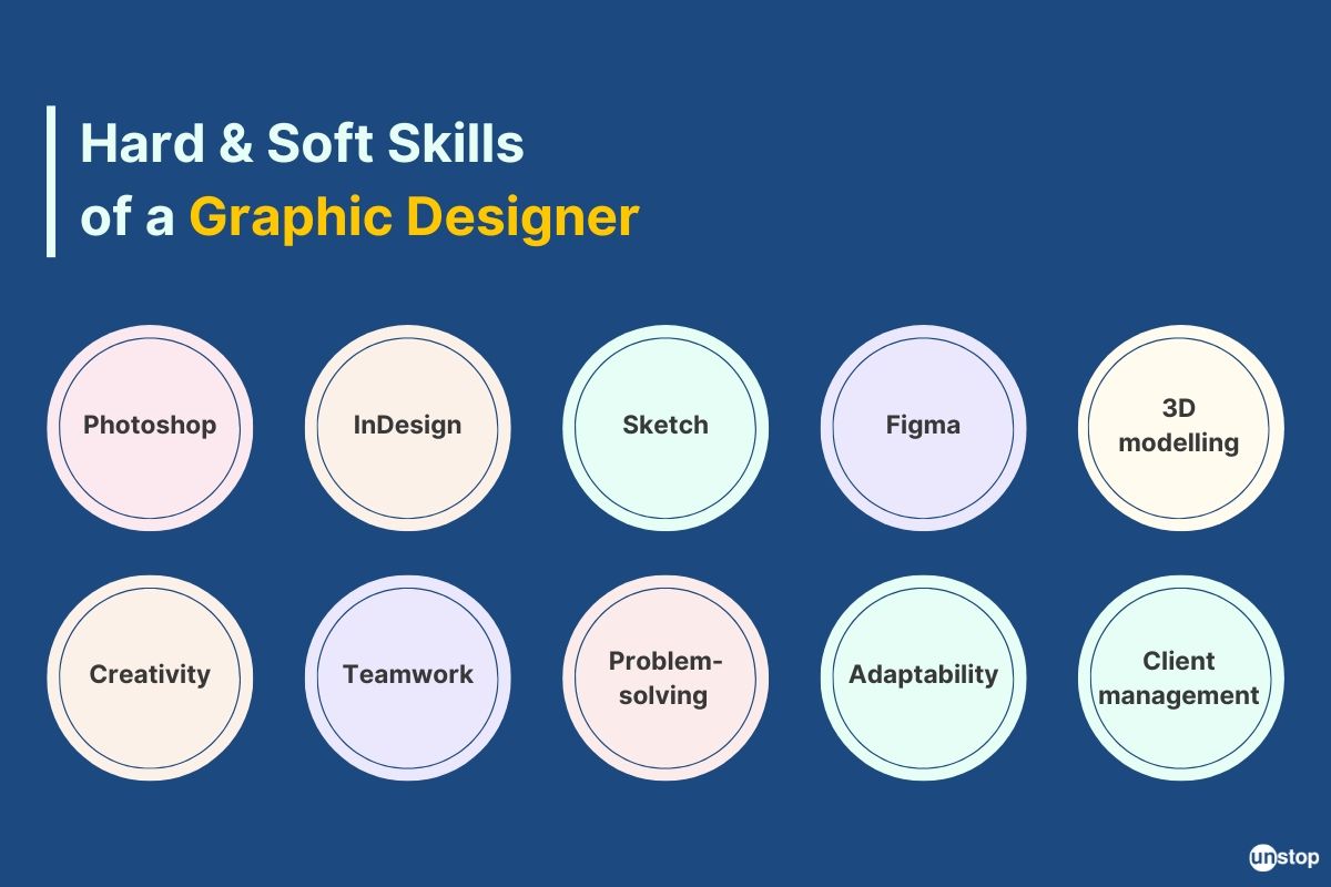 Essential skills required for a graphic designer 