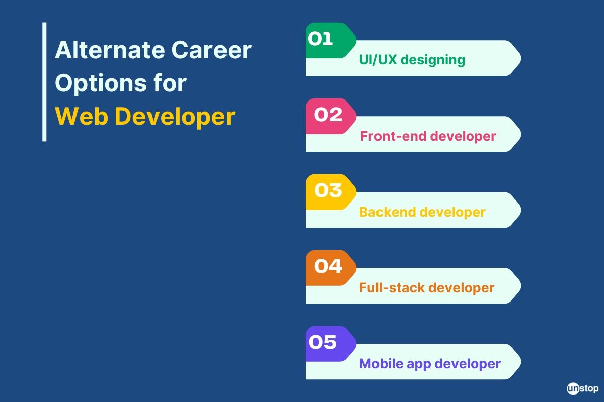 Alternate career options for a web developer 