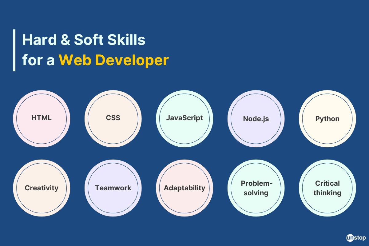 Skills for a web developer