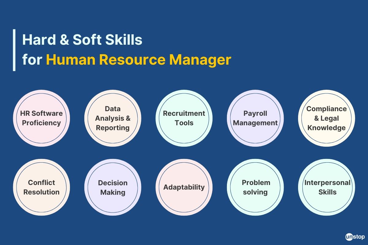 Essential skills of a human resource manager