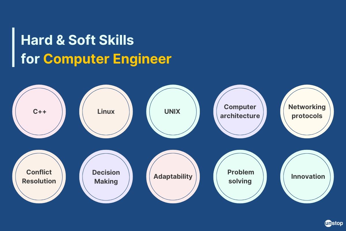 Hard & soft skills required for computer engineering