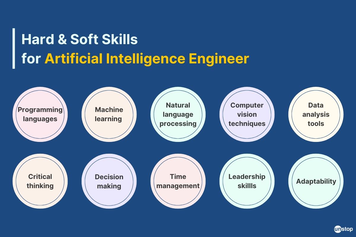 AI engineer skills 