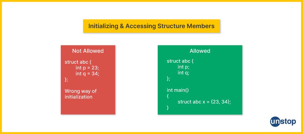 Examples of wrong and right way to initialize members of a structure in C language.