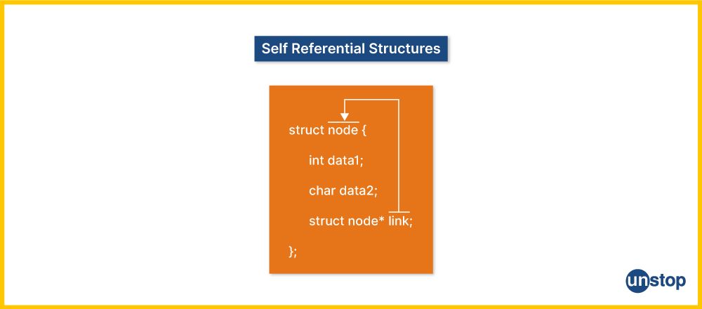 Breakdown of a self referential structure in C programming.