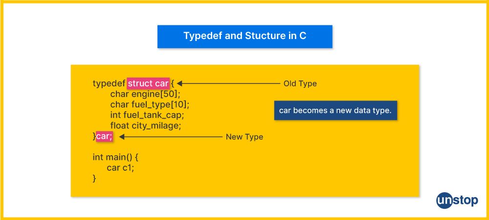 Example with flow explanation of using typedef with a structure in C.