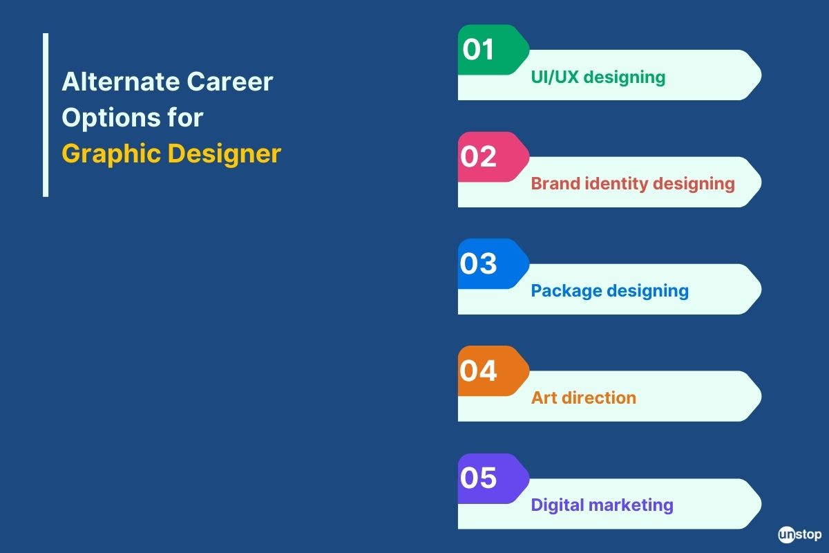 Alternative career for graphic designer 