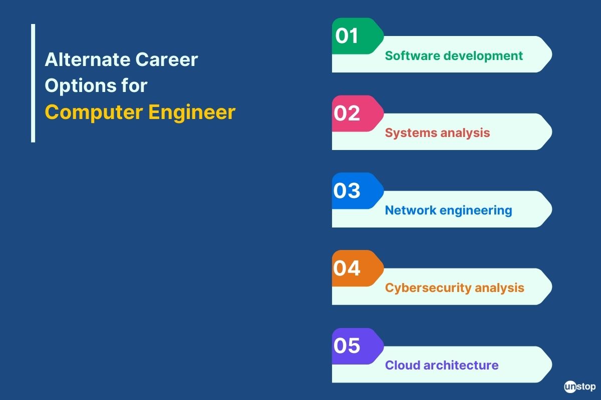 Alternate career options for computer engineer 