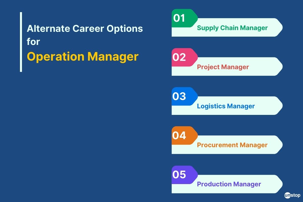 Alternate career options for operation manager