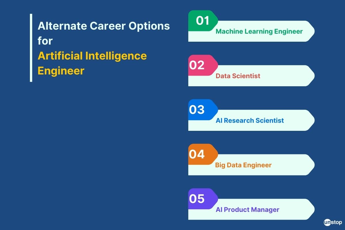 Ai engineer alternate career options