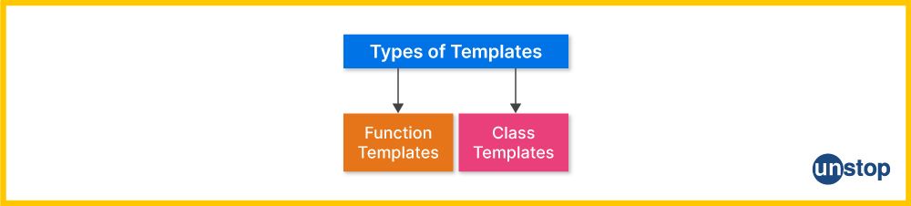 Types of C++ templates