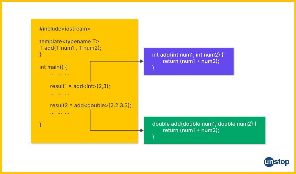 C++ Template Functions example