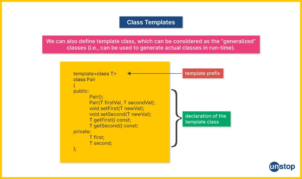 C++ Template classes