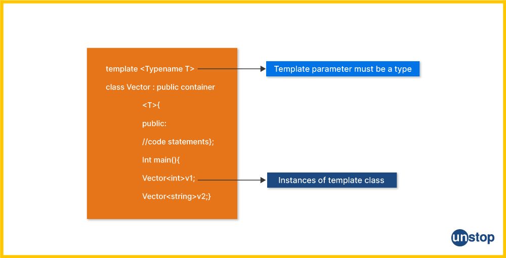 C++ Template class instance example