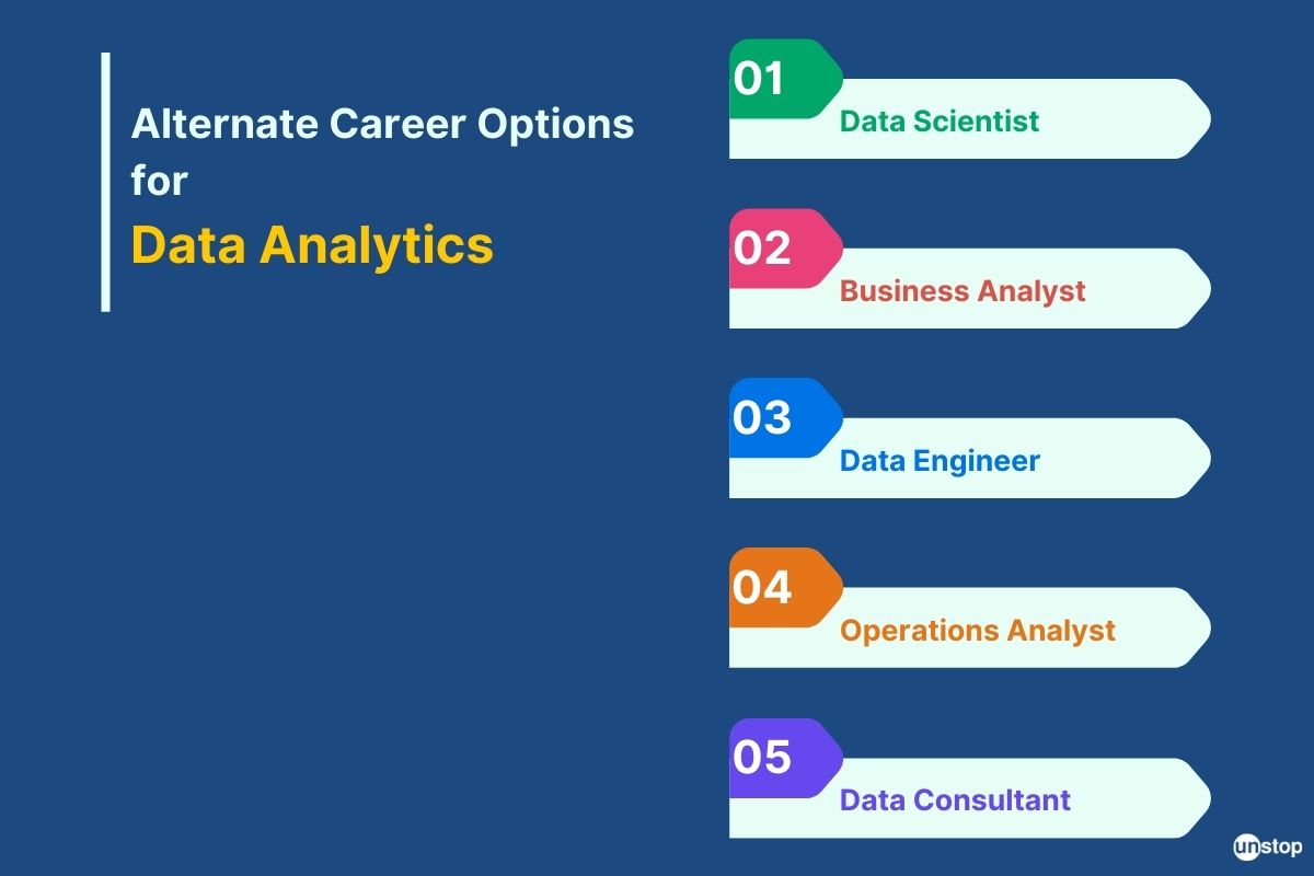 Data analytics career options 