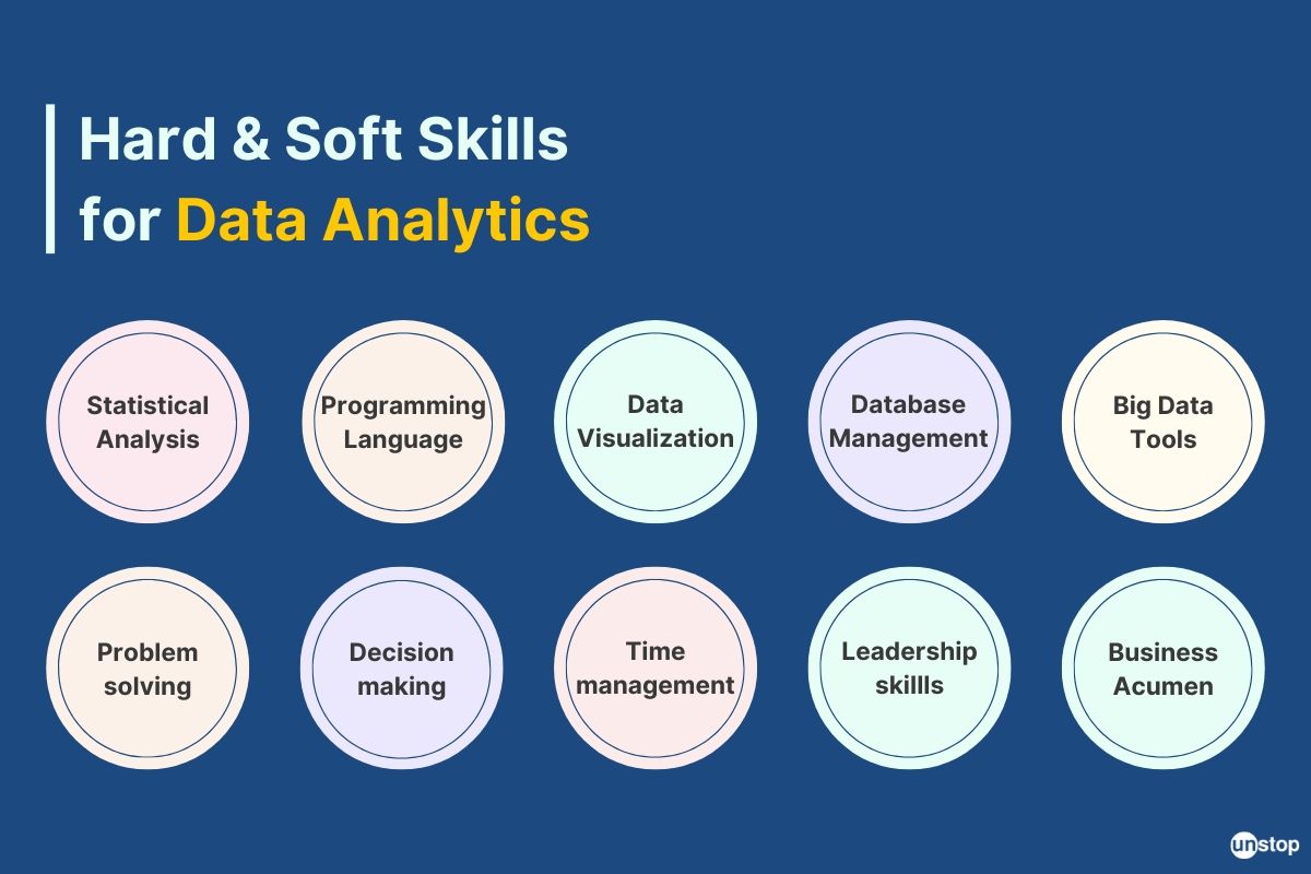 Skills for a data analytics career 