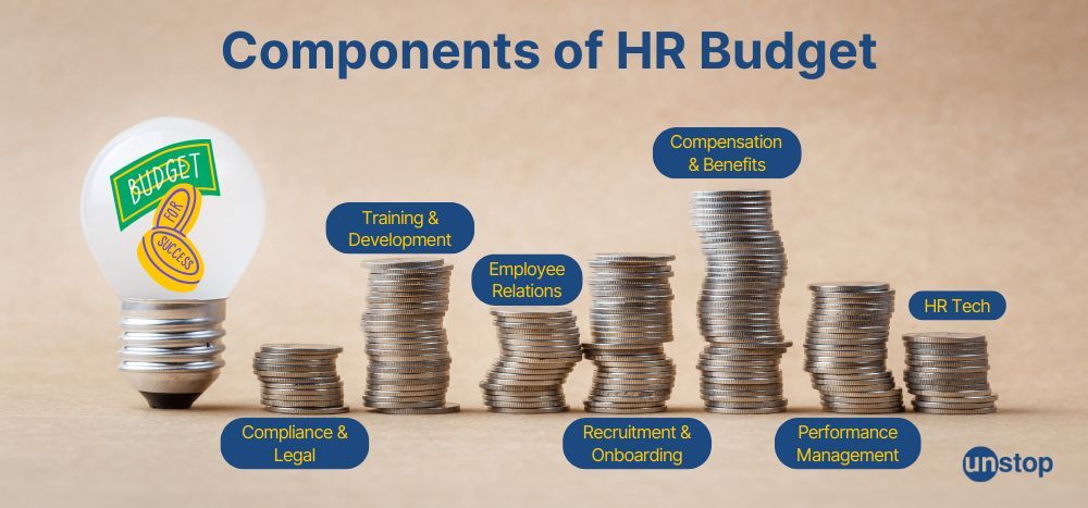 HR Budget Components