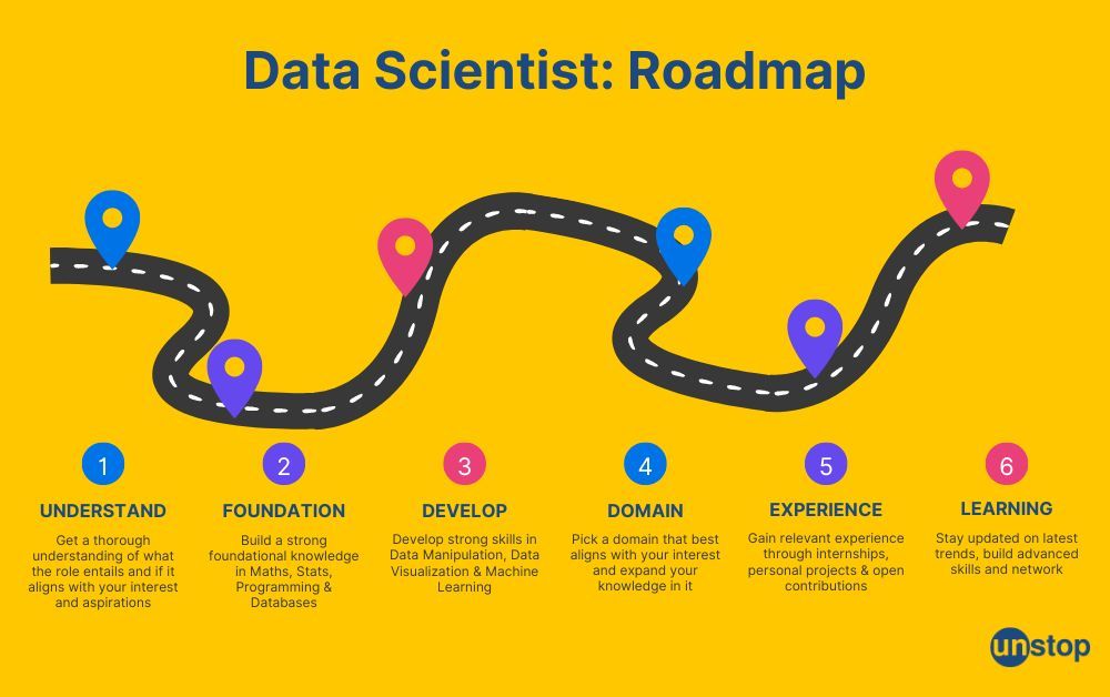 Roadmap to a career in data science