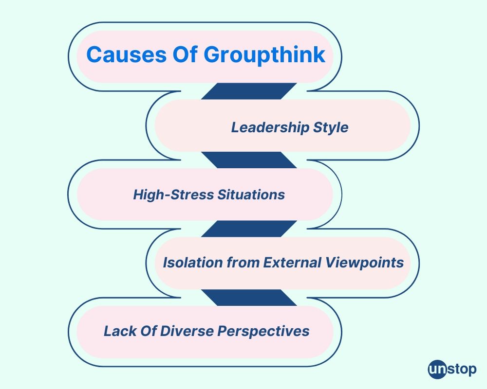 Causes of groupthink 