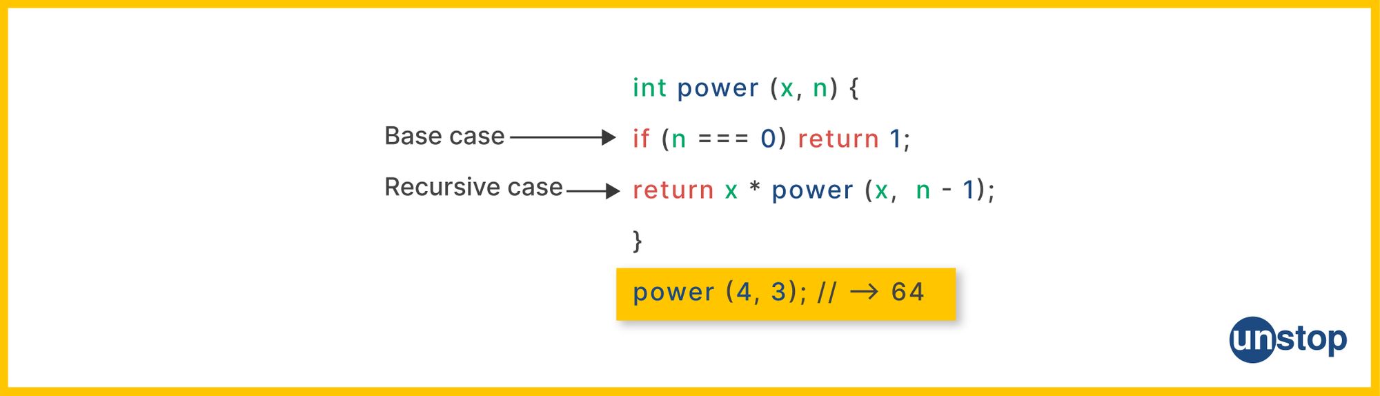 Syntax breakdown and exmaple of recursion in C langauge.