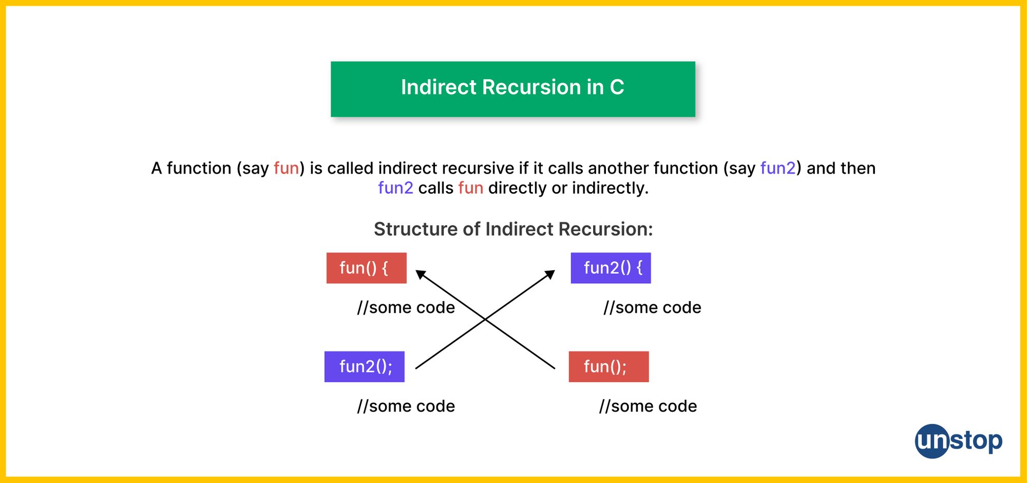 Flow explanation of indirect recursion in C programming