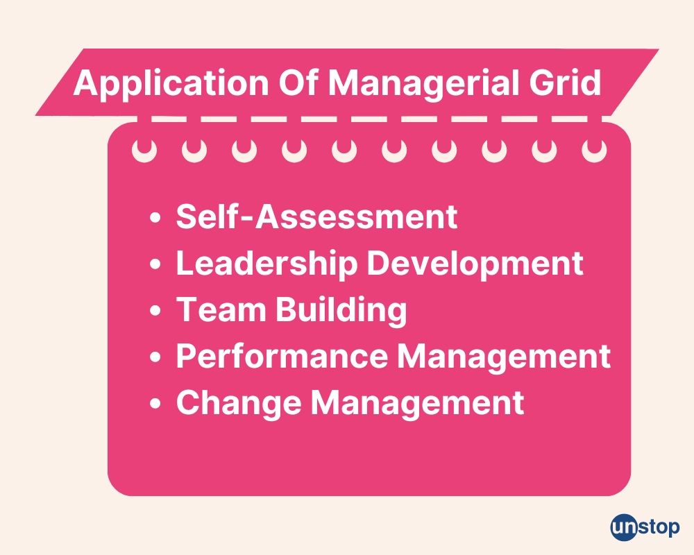 Managerial grid application 