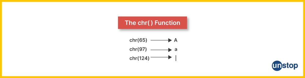 Type Conversion In Python With chr() Function