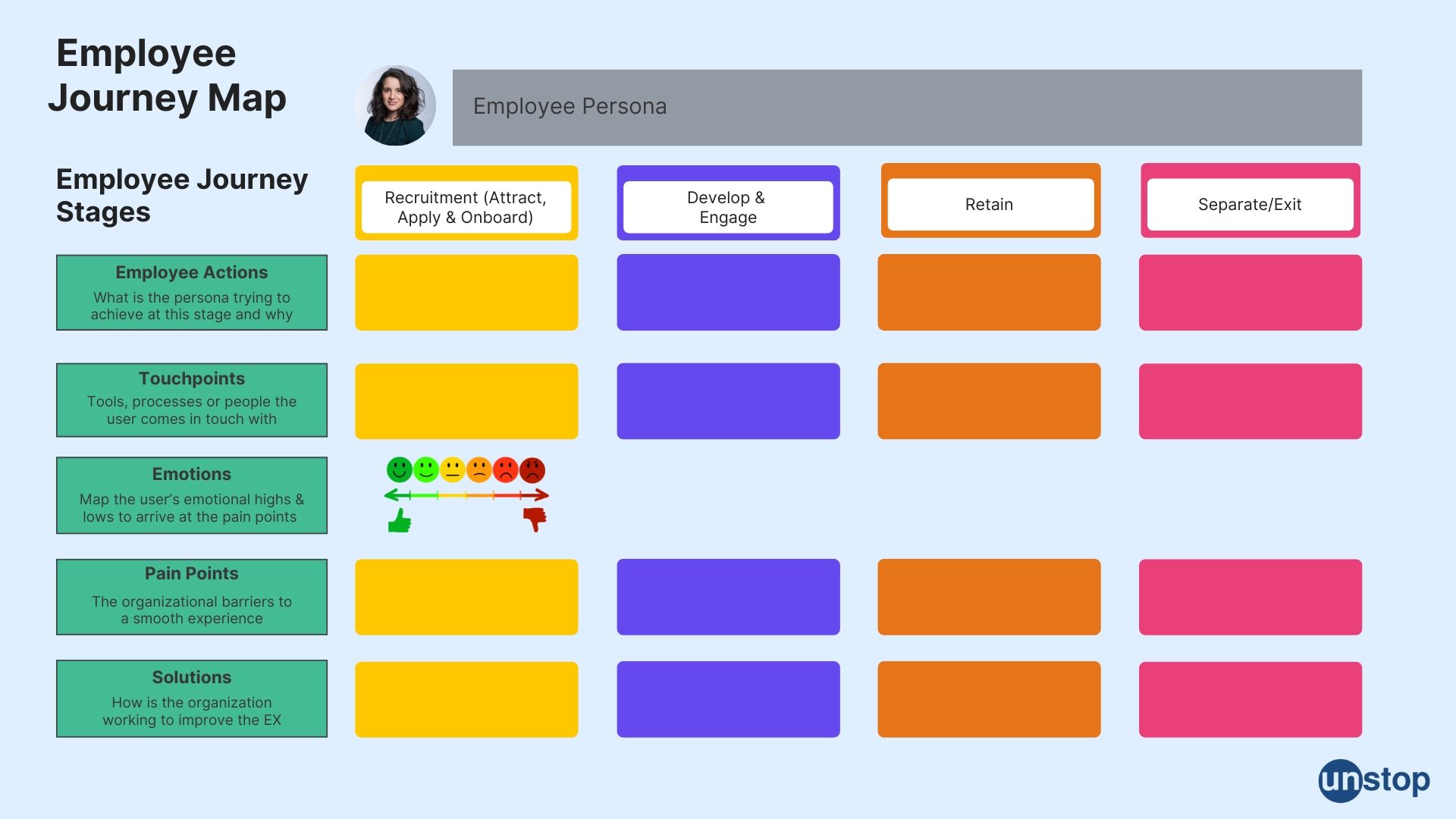 Employee Journey Mapping Template