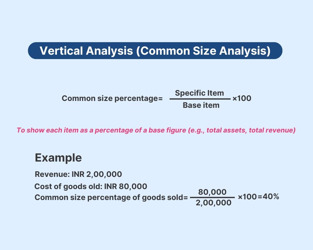 Comparative statement formula 