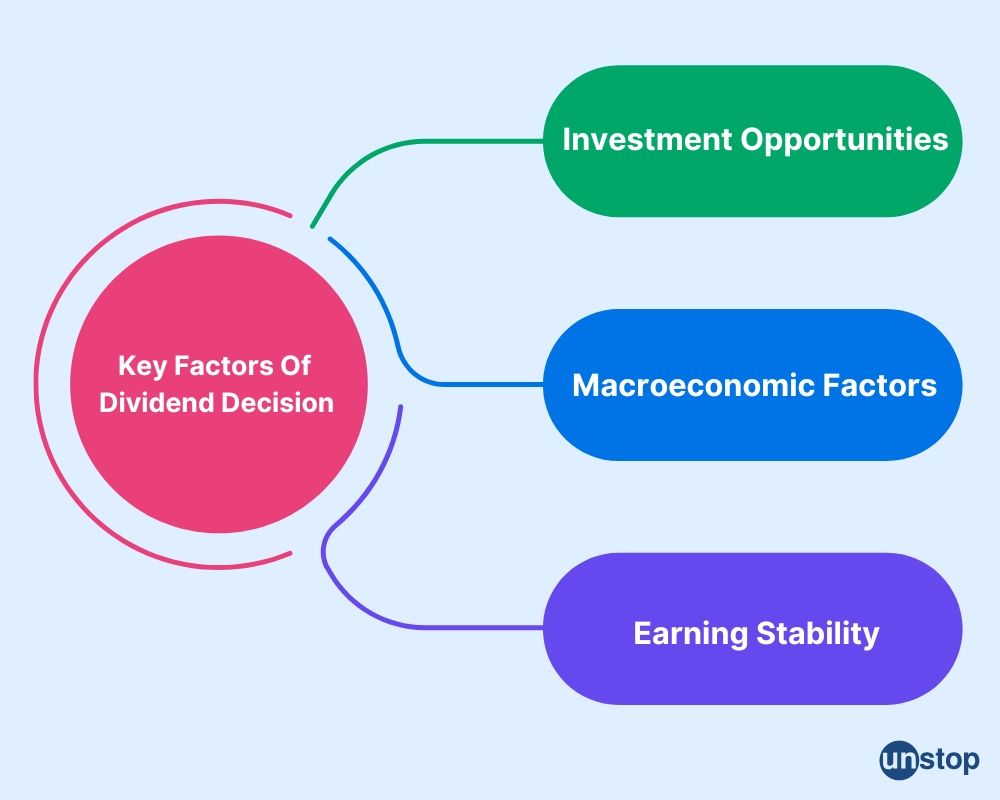 Key factors of dividend decision 