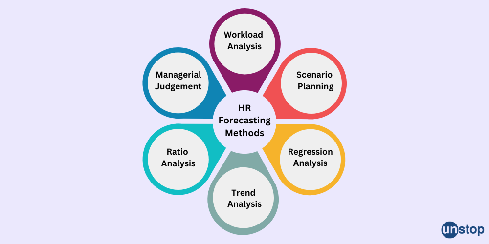 Common HR Forecasting Methods