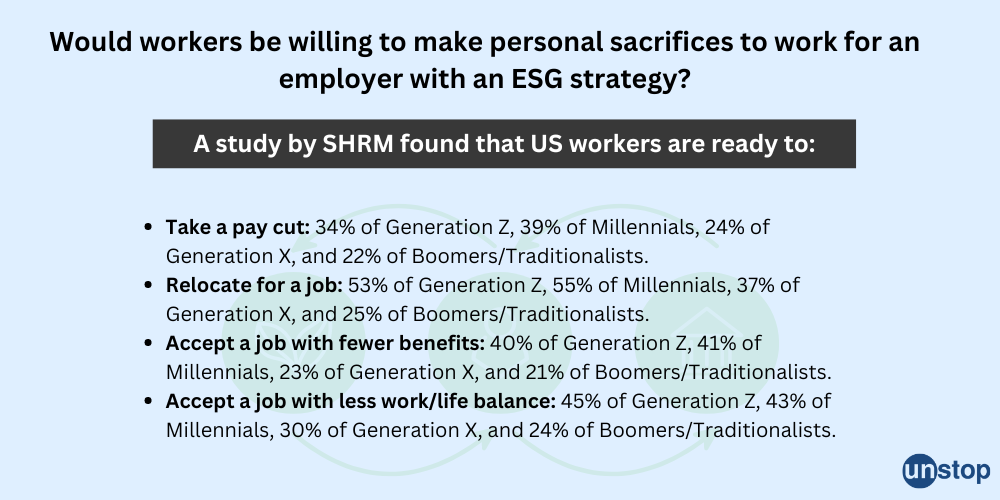 SHRM survey on ESG