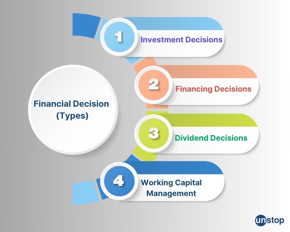 Types of financing decisions