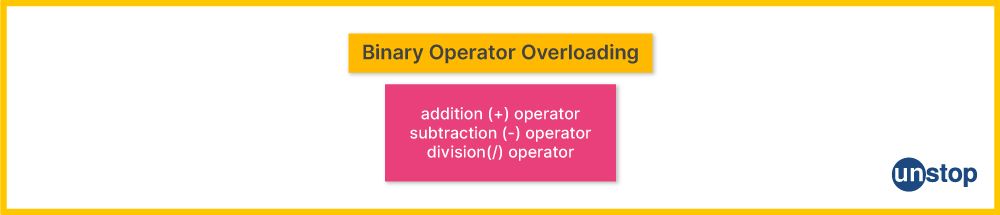 Binary operator overloading in C++