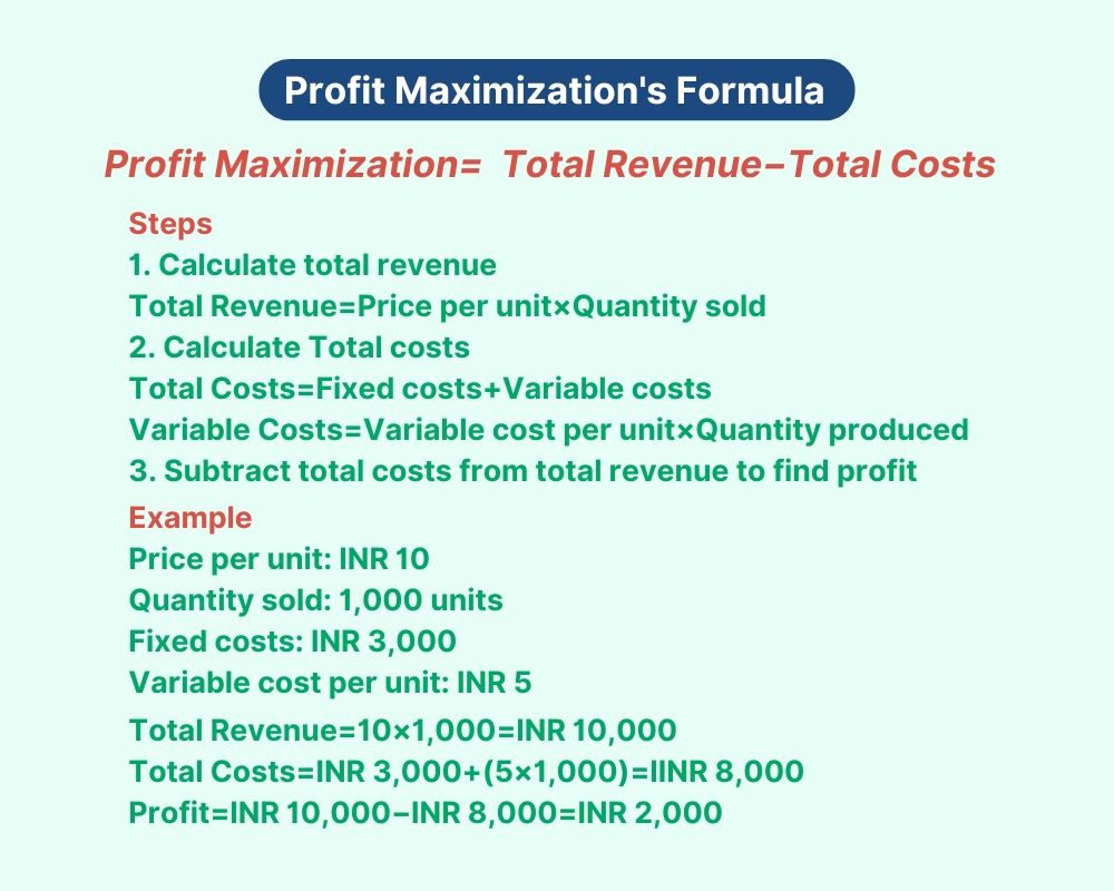 Profit maximization 