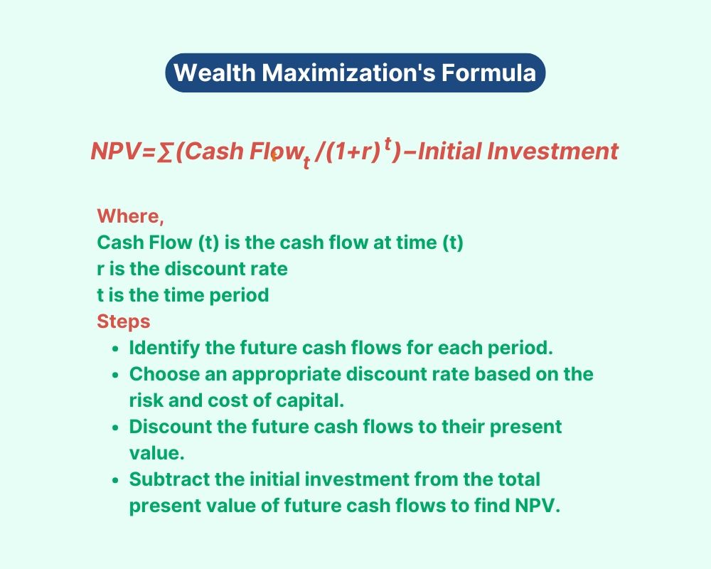 Wealth maximization 