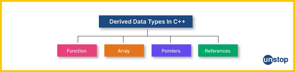 C++ Data Types | Primitive, User-defined & More (+Examples) // Unstop
