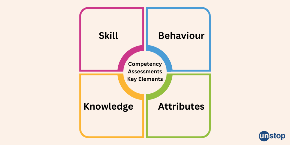 Key Elements of Competency Assessments