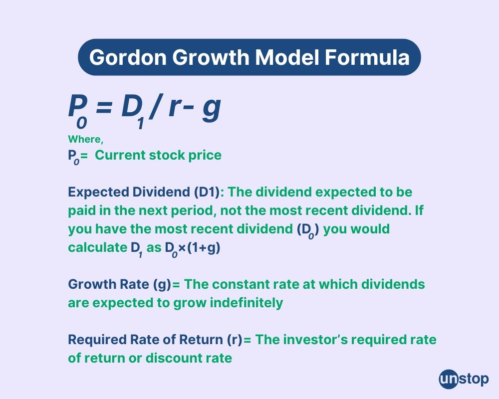 Formula of Gordon Growth 