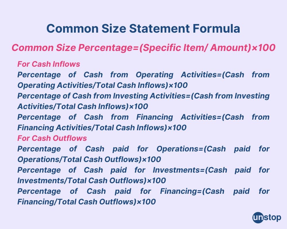 Formula for common size statement 