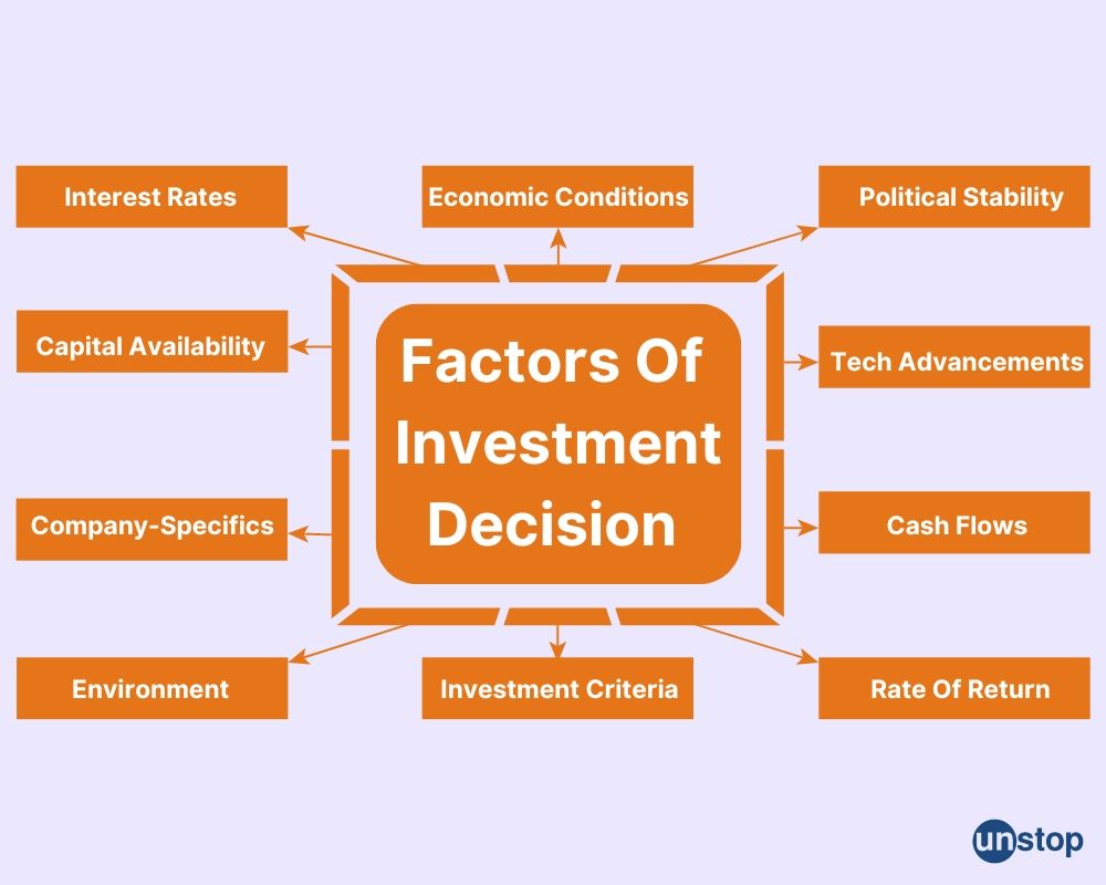 Factors of investment decision 