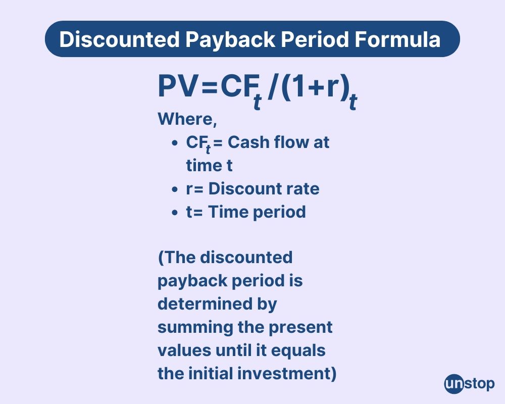 Formula for calculating discounted payback period 