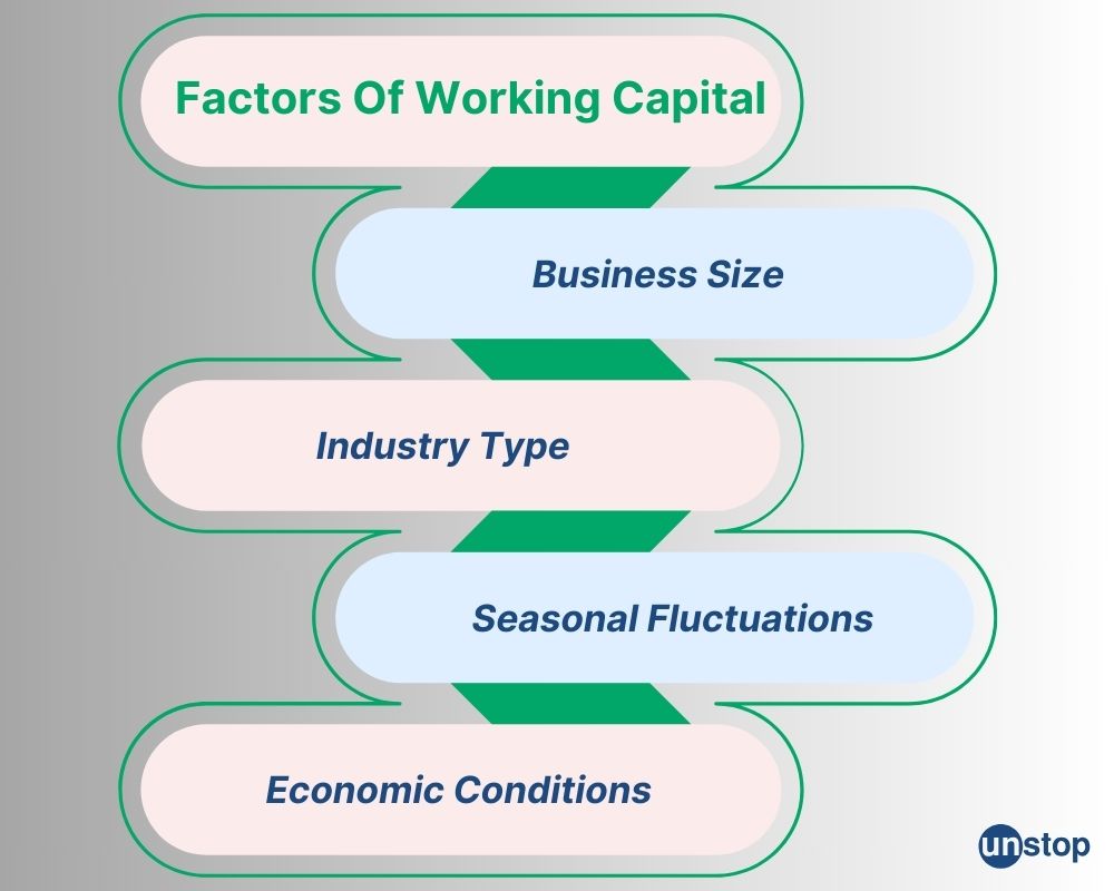 factors of working capital management 