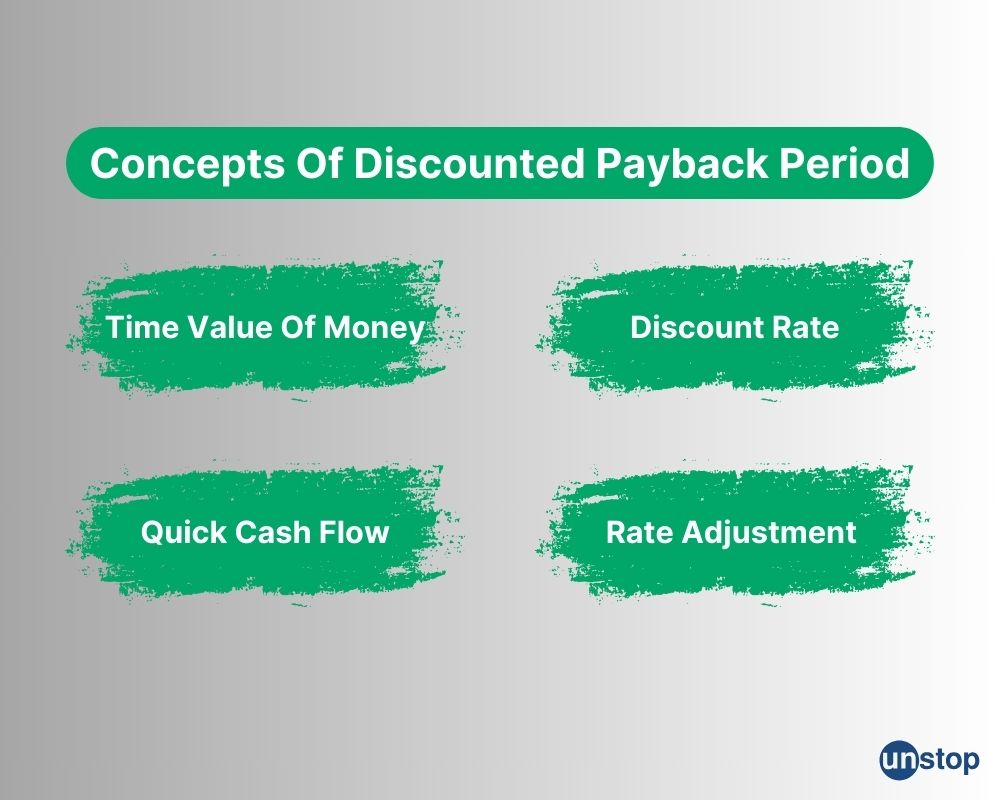 basic concepts of discounted payback 